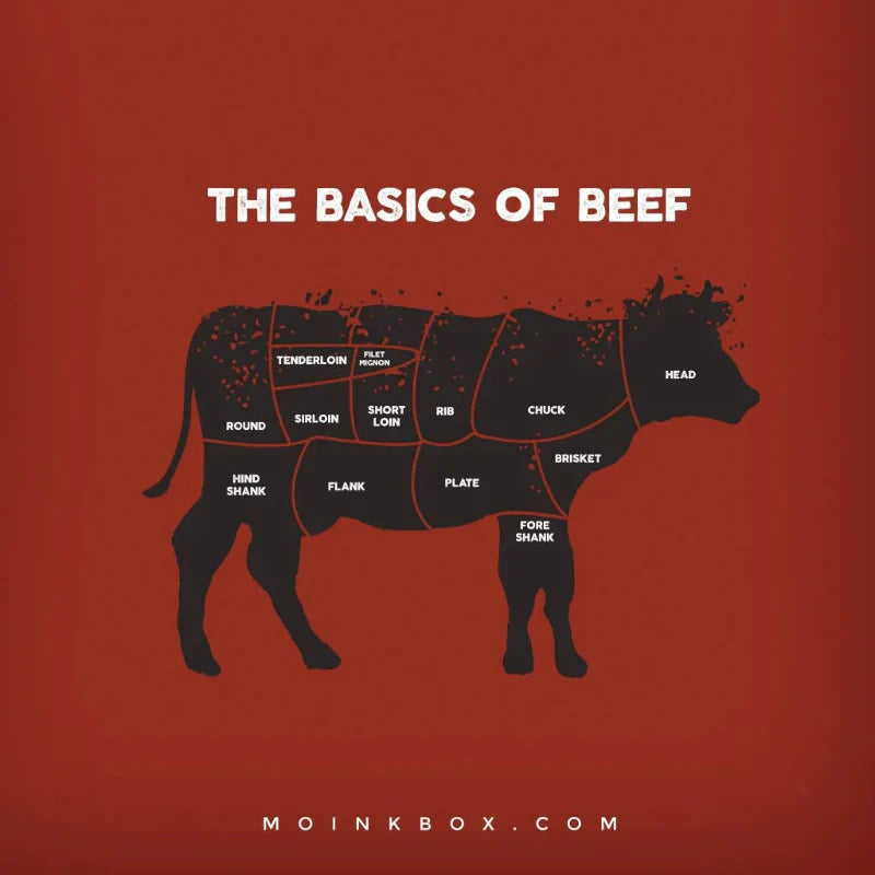 Diagram of a cow showing the cuts of meat