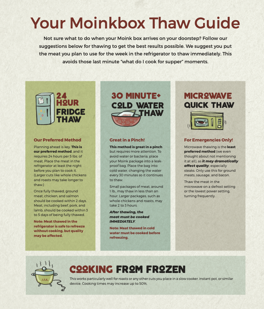 Thawing guide