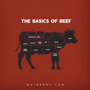 Diagram of beef cuts on a red background